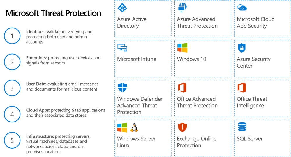 Microsoft Threat Protection Released in Public Preview